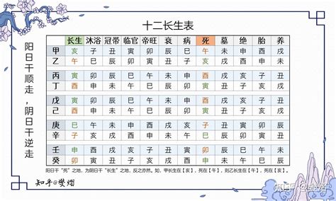 長生十二神|十二長生在紫微命盤中的作用